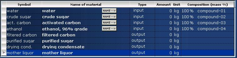 example material table